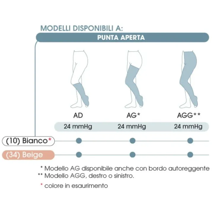Gambaletto Tg.M Lungo POST-OP 24 GloriaMed