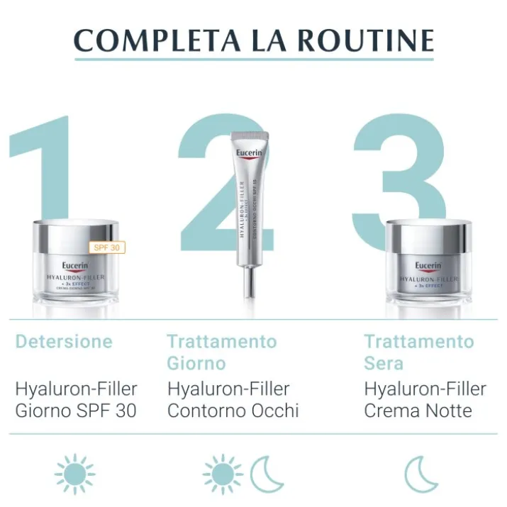 Hyaluron-Filler Booster Idratante Eucerin 30ml