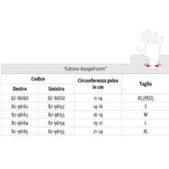 Respiform Plus Tutore Corto Polso Destro Tg.S DonJoy