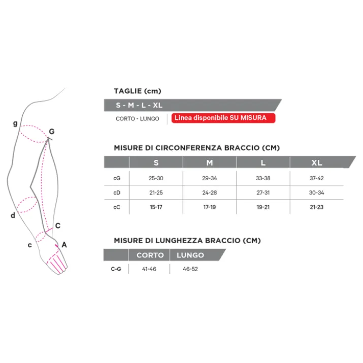 Sleeve 201 Bracciale Senza Palmo M Corto GloriaMed® 1 Pezzo