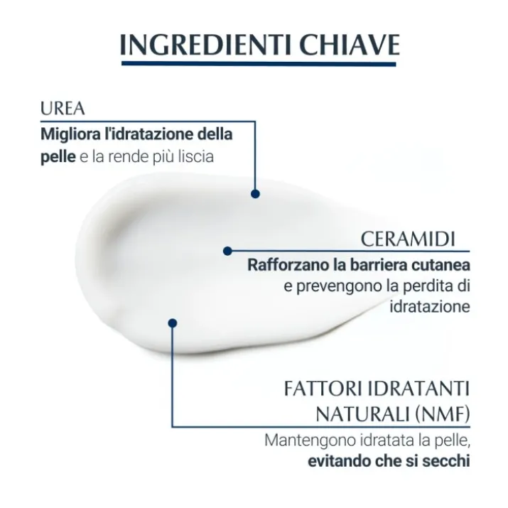 UreaRepair Plus 10% Urea Crema Piedi Rigenerante Eucerin® 100ml